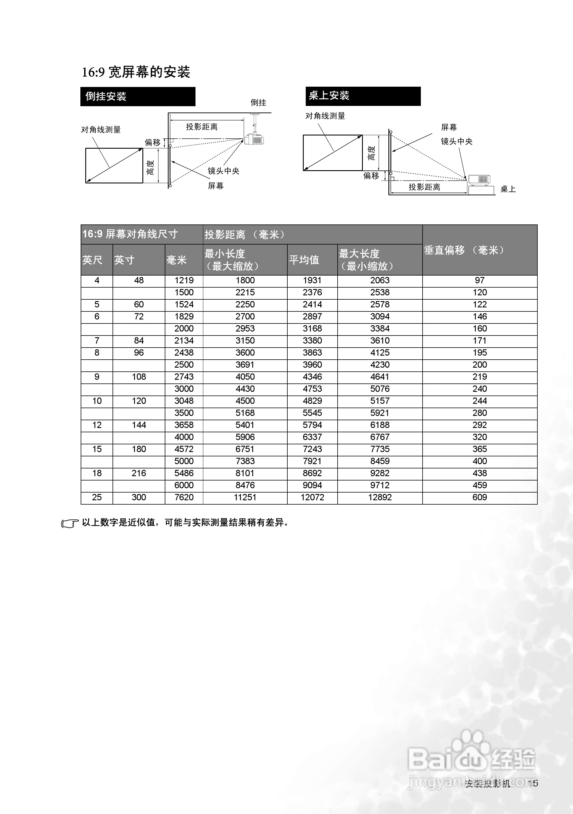明基W100投影机使用说明书:[2]