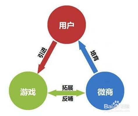 淘宝新店、老店铺都在用的快速引流方法