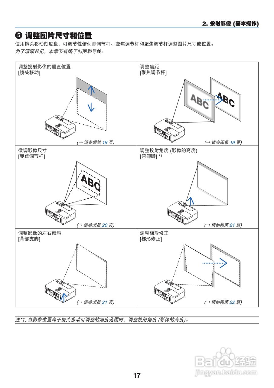 NEC NP-P420X+投影机使用说明书:[3]