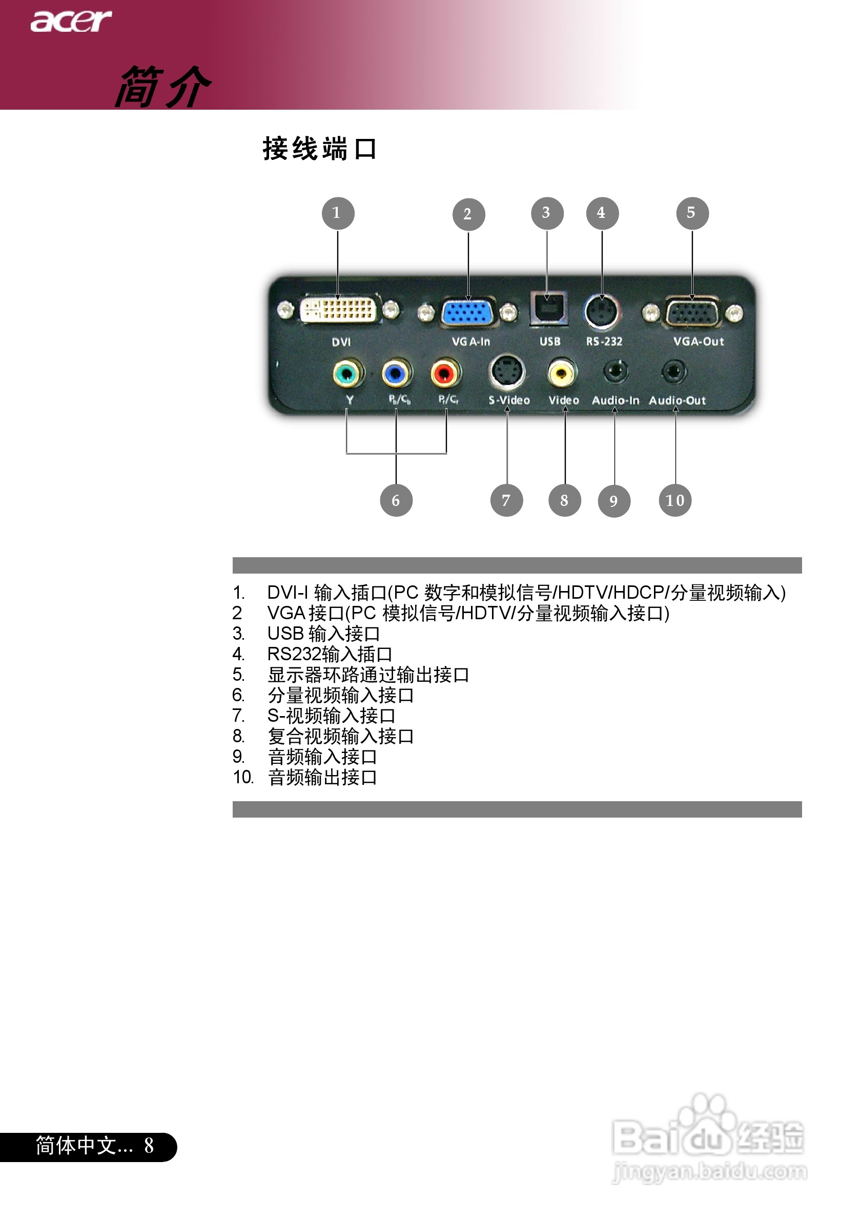 宏基PD725P投影机使用说明书:[1]