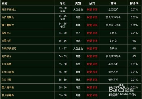 魔兽世界光荣腿铠解析