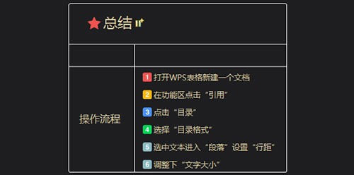 wps如何做目录