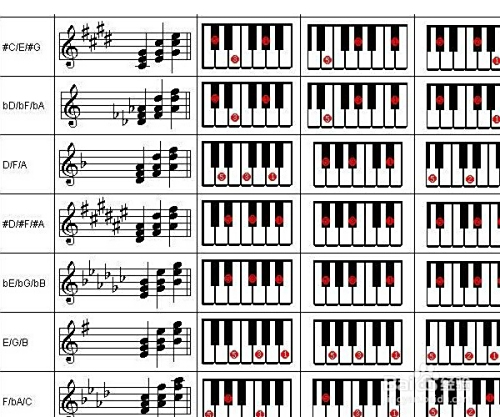 电子琴和弦怎么弹