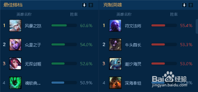 艾翁辅助,新套路经济飞速发展