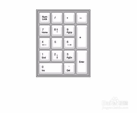 电脑初学者必看键盘基本分区