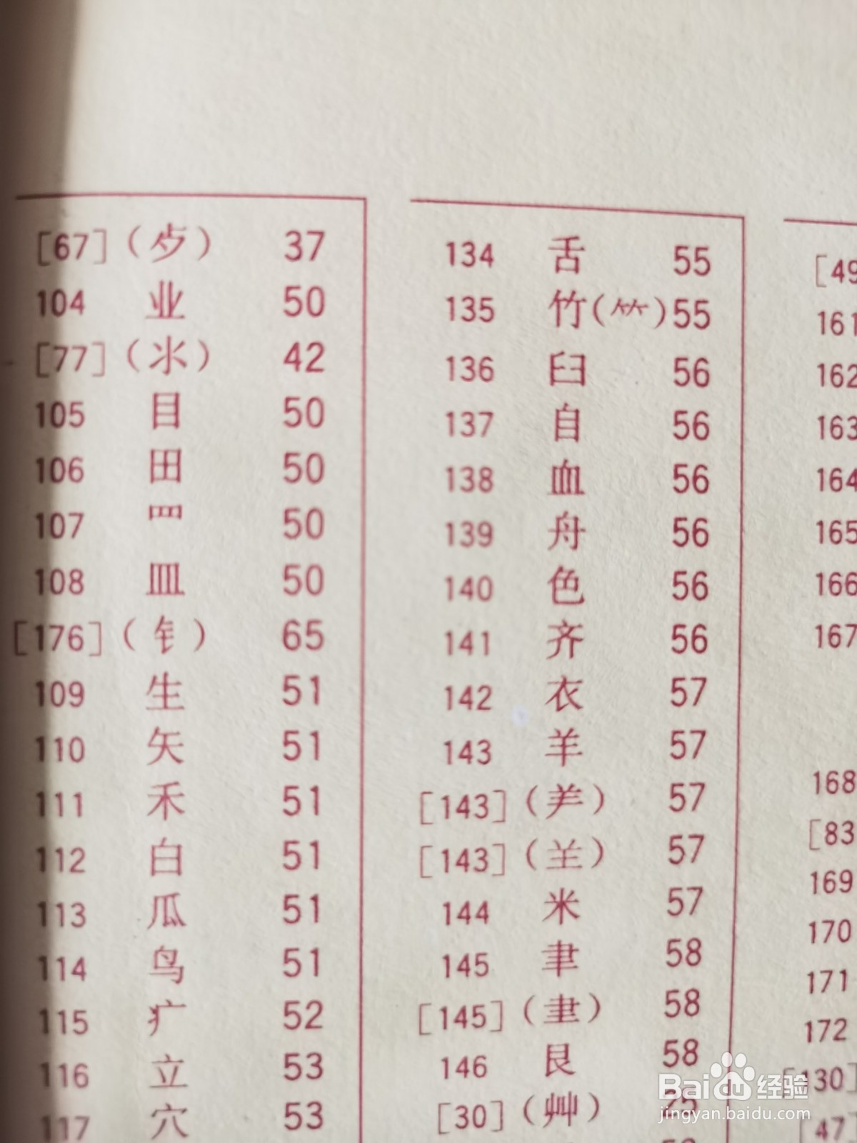 业字在字典里怎么查