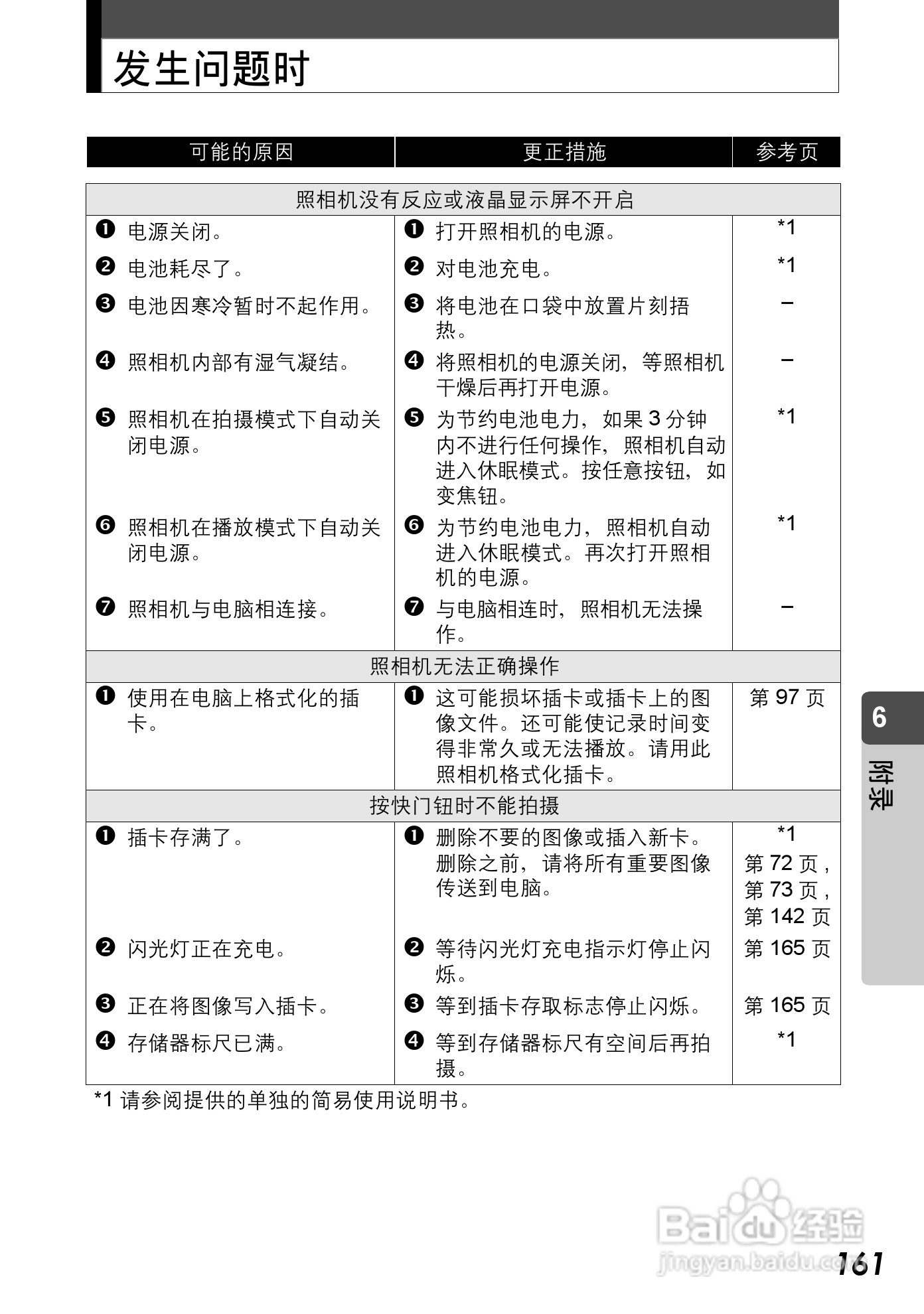 Olympus奥林巴斯C-590Z数码相机说明书:[17]