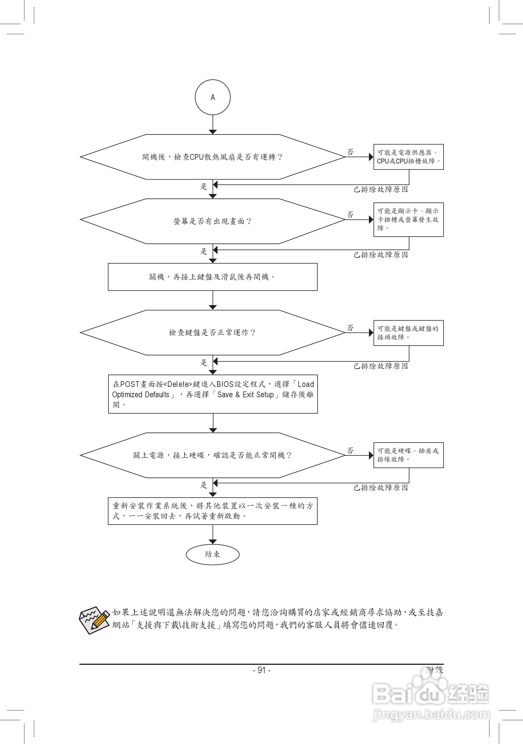 技嘉GA-970A-D3主板使用手册:[10]