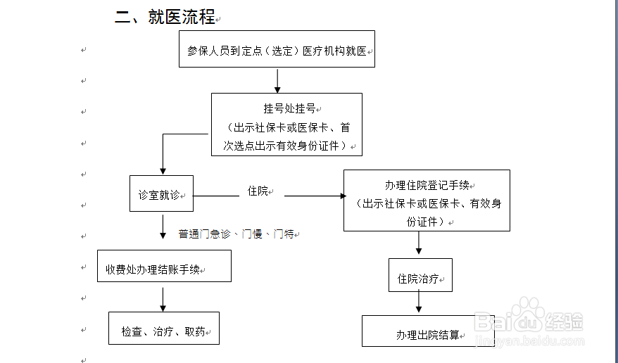 医疗保险怎么报销