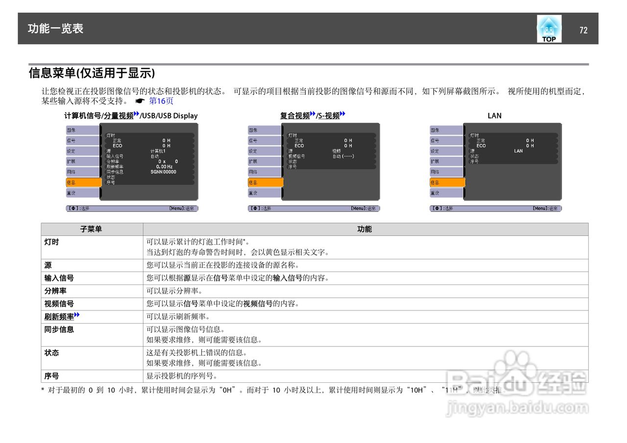 爱普生EB-84L投影仪使用说明书:[8]