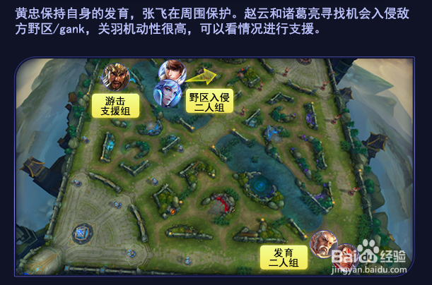 王者荣耀蜀国最强开黑阵容，王者5黑最全攻略！