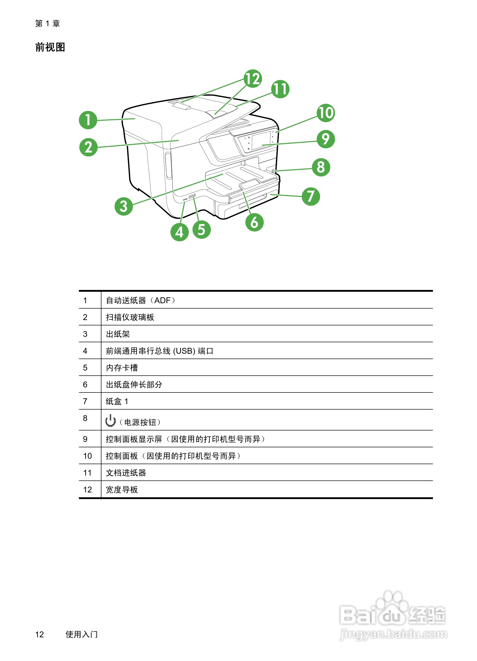 惠普 OFFICEJET PRO 8600一体机说明书:[2]
