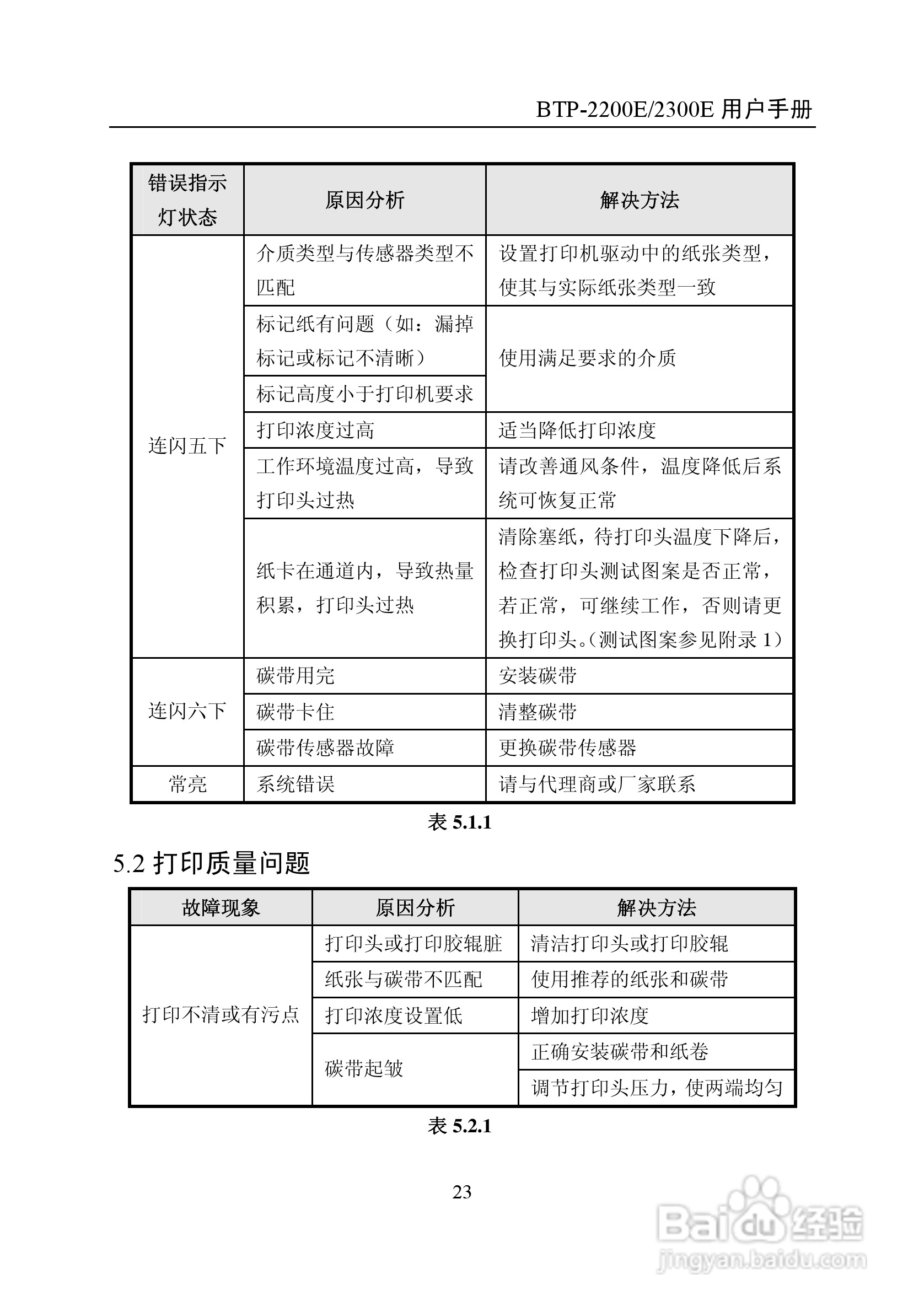 新北洋BTP-2200E2300E标签打印机用户手册:[3]