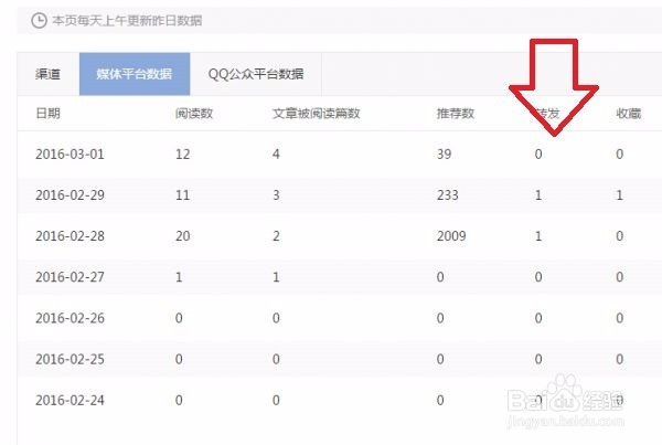教你玩转视频自媒体之“如何沉淀忠实用户”