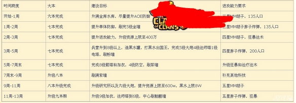 部落冲突‖部落战争：[11]五农速升九本攻略