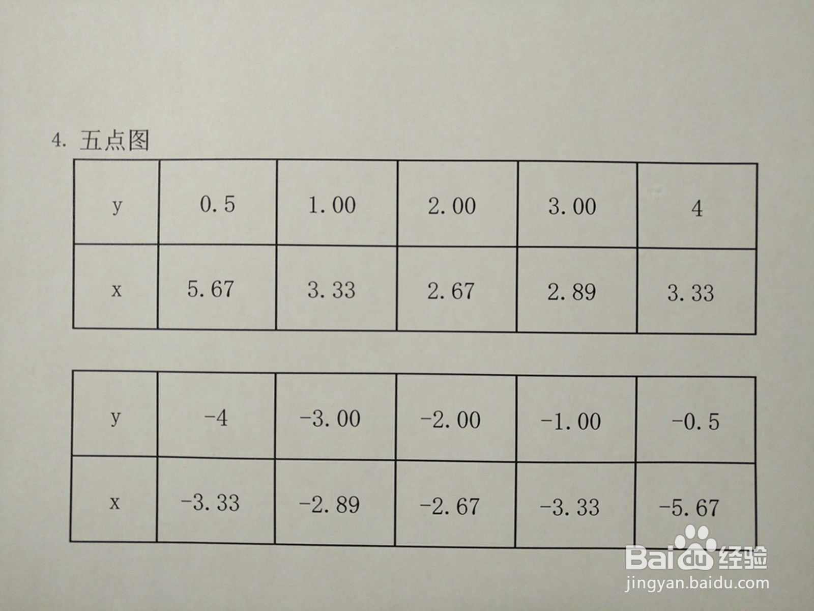 详细解析曲线方程2y^2-3xy+8=0的图像示意图