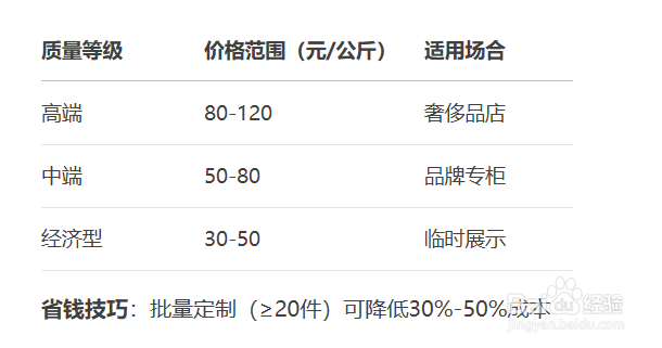 怎么选择好的亚克力展示架!