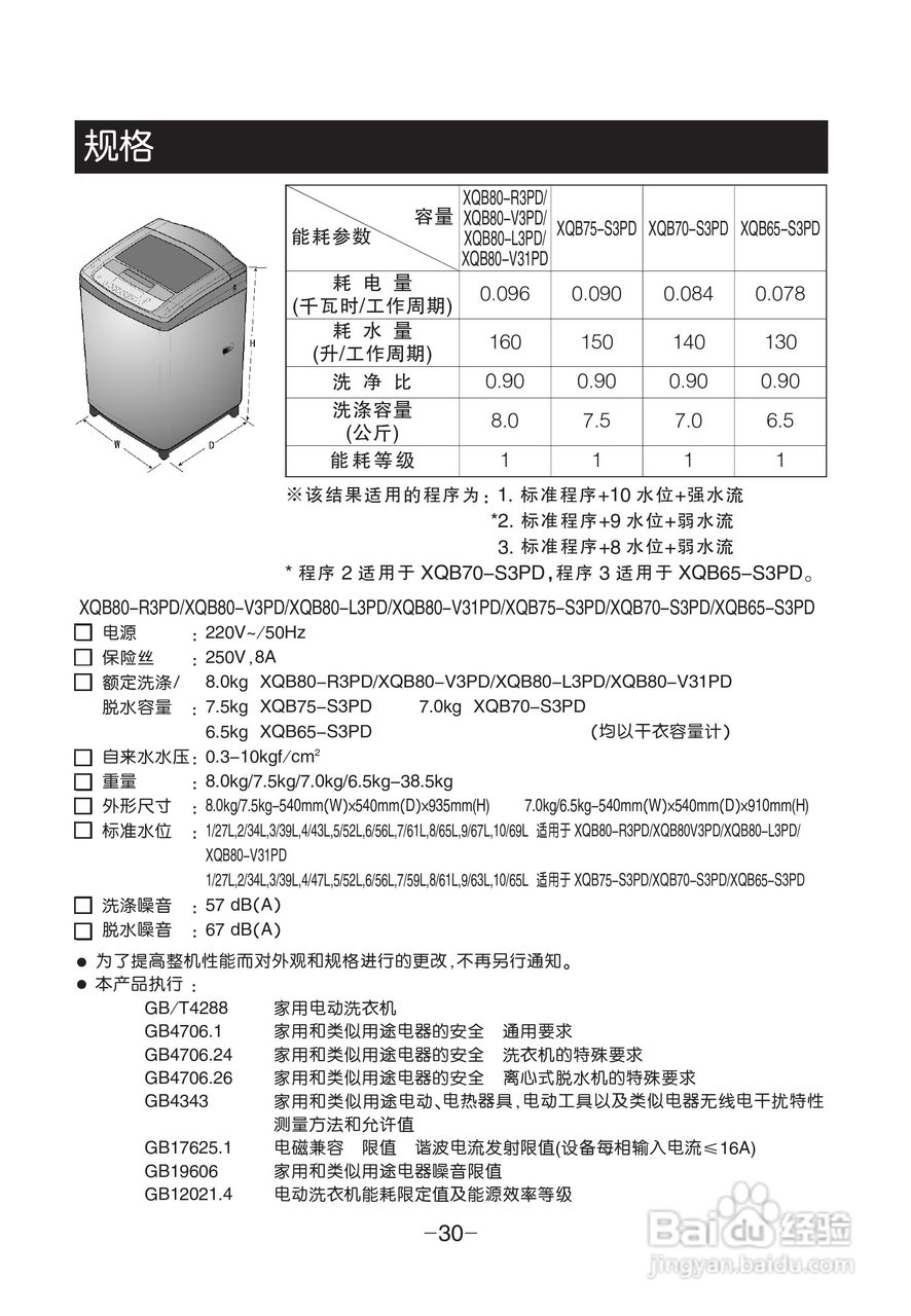 LG XQB70-S3PD洗衣机使用说明书:[3]