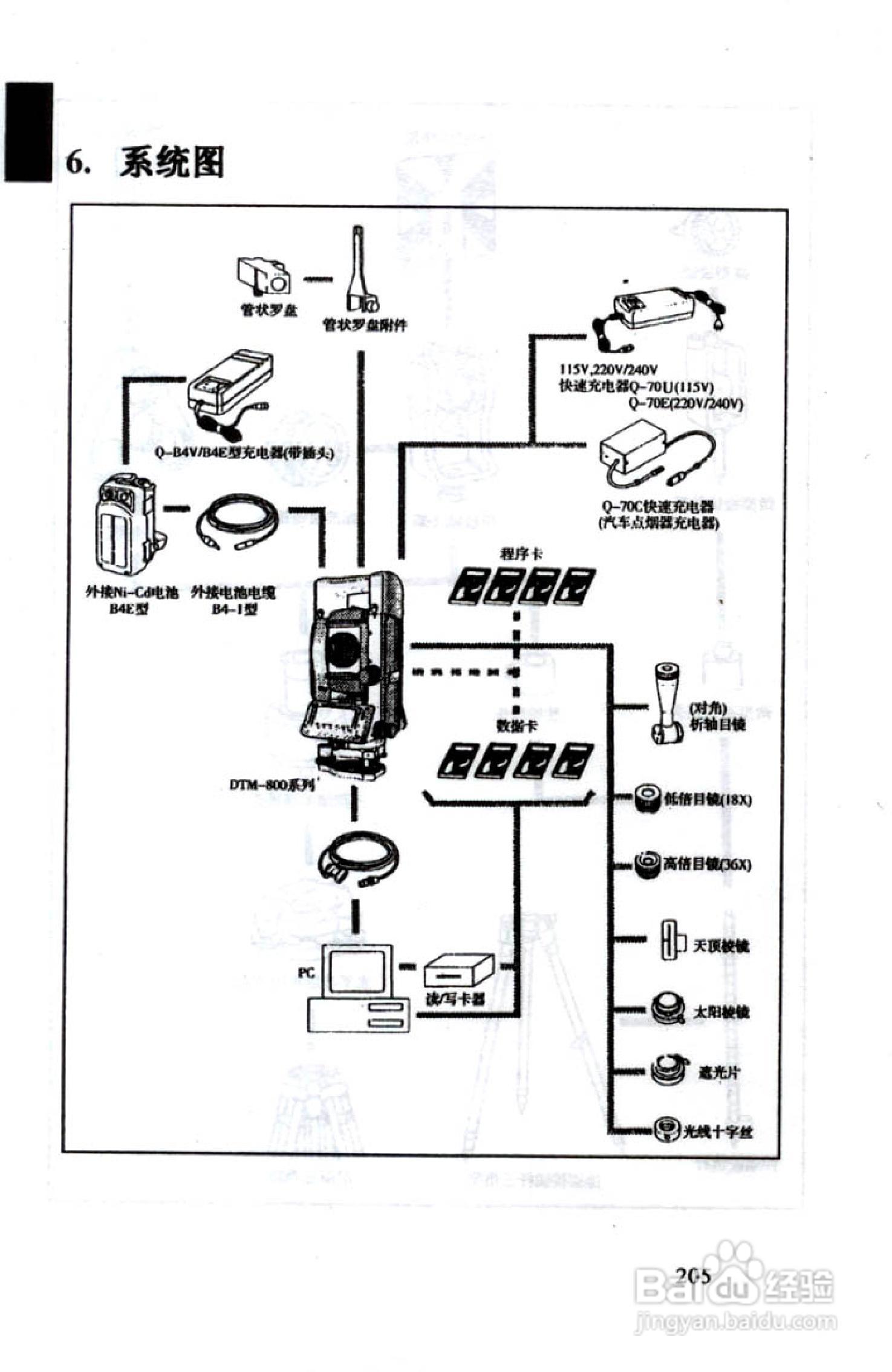 尼康DTM-801、831、851 系列全站仪使用手册:[21]