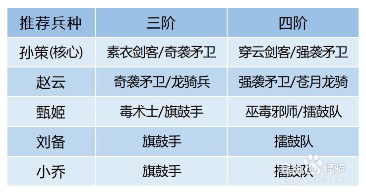 卧龙吟2孙策推图队玩法攻略