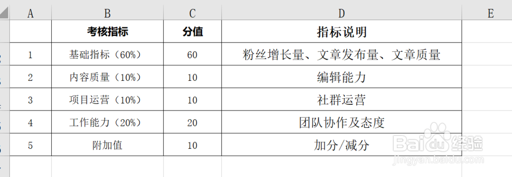 怎么写微信公众号运营的kpi考核