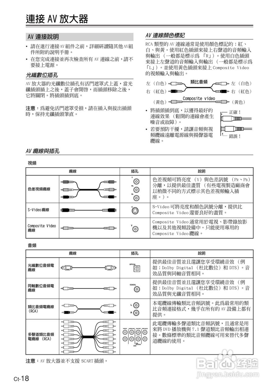ONKYO TX-SR674AV放大器使用手册.:[2]