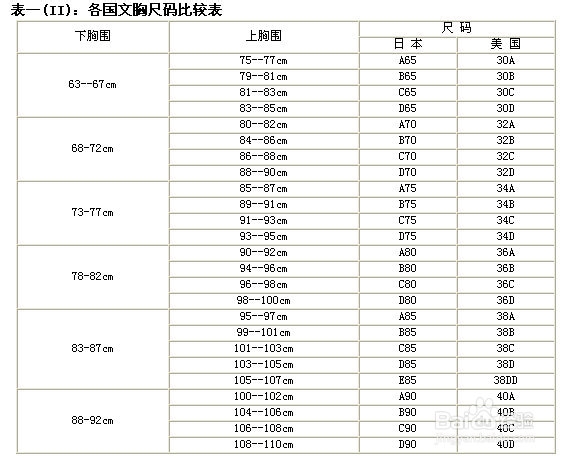 文胸测量方法和尺寸对照表 百度经验