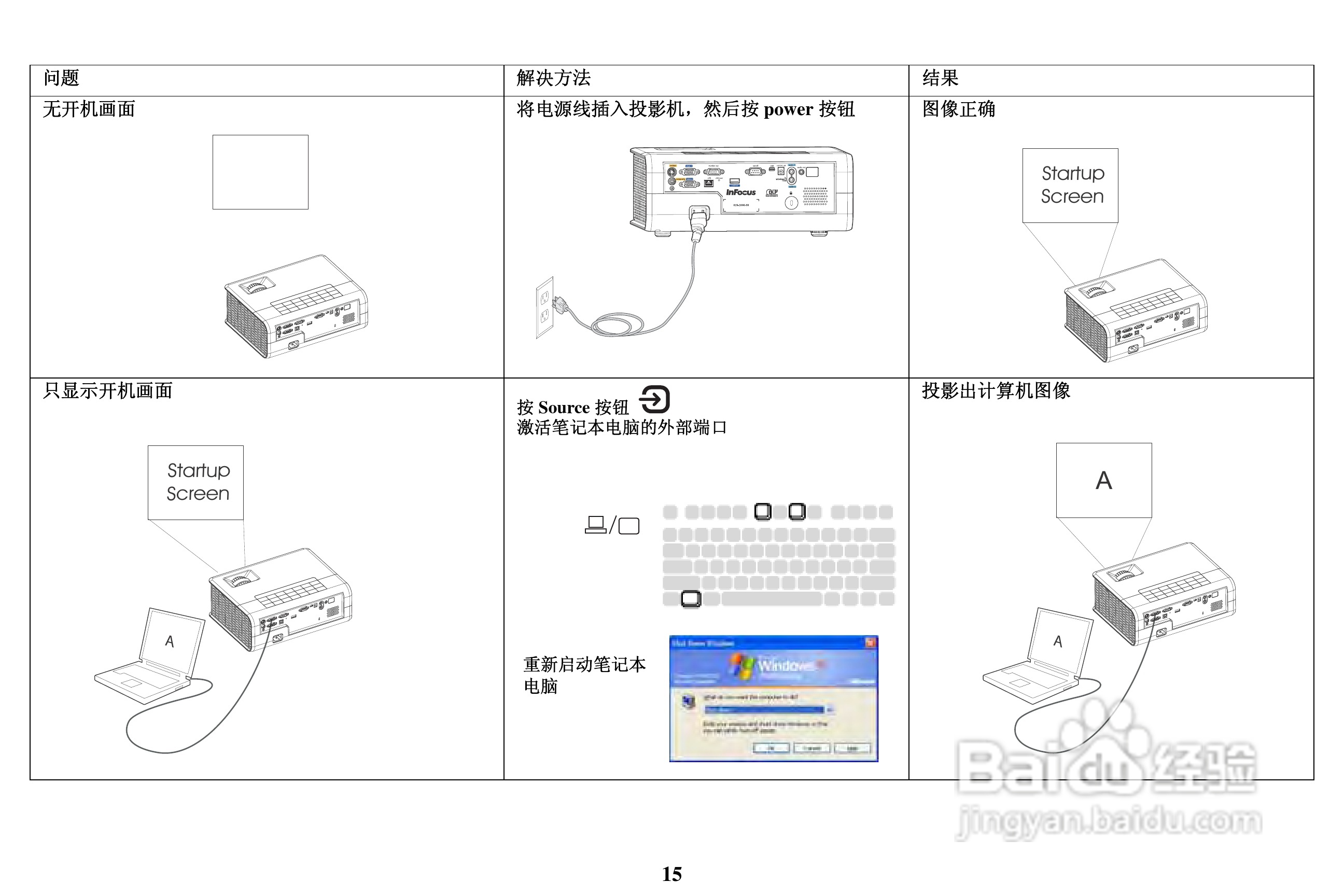 富可视InFocus IN2112投影机使用说明书:[2]