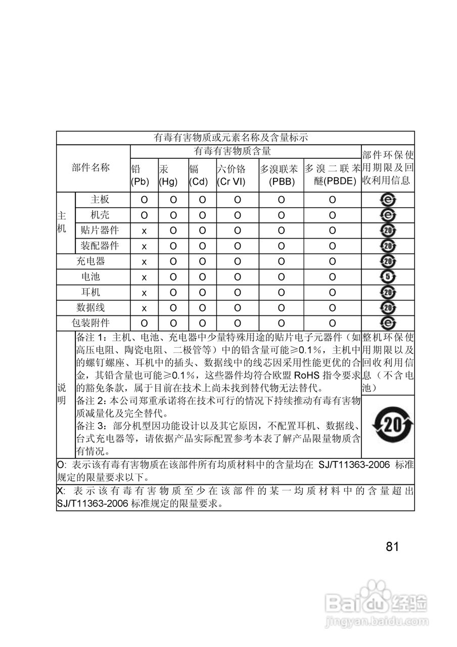 联想E280手机使用说明书:[9]