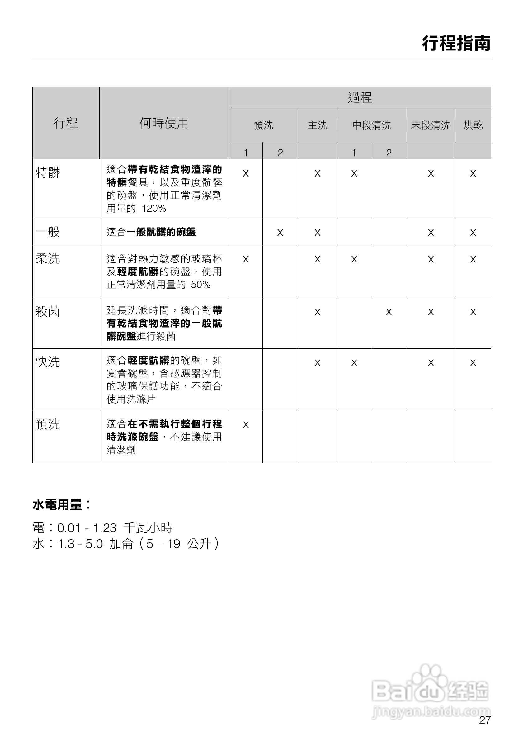 美诺Miele洗碗机G1143使用说明书:[3]