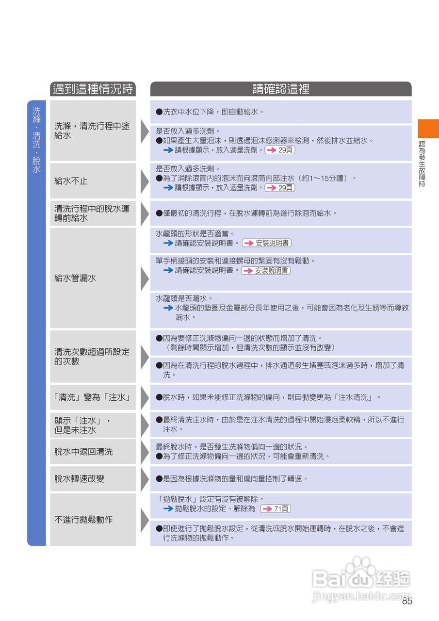日立SF-BD3300TR洗衣机使用说明书:[9]