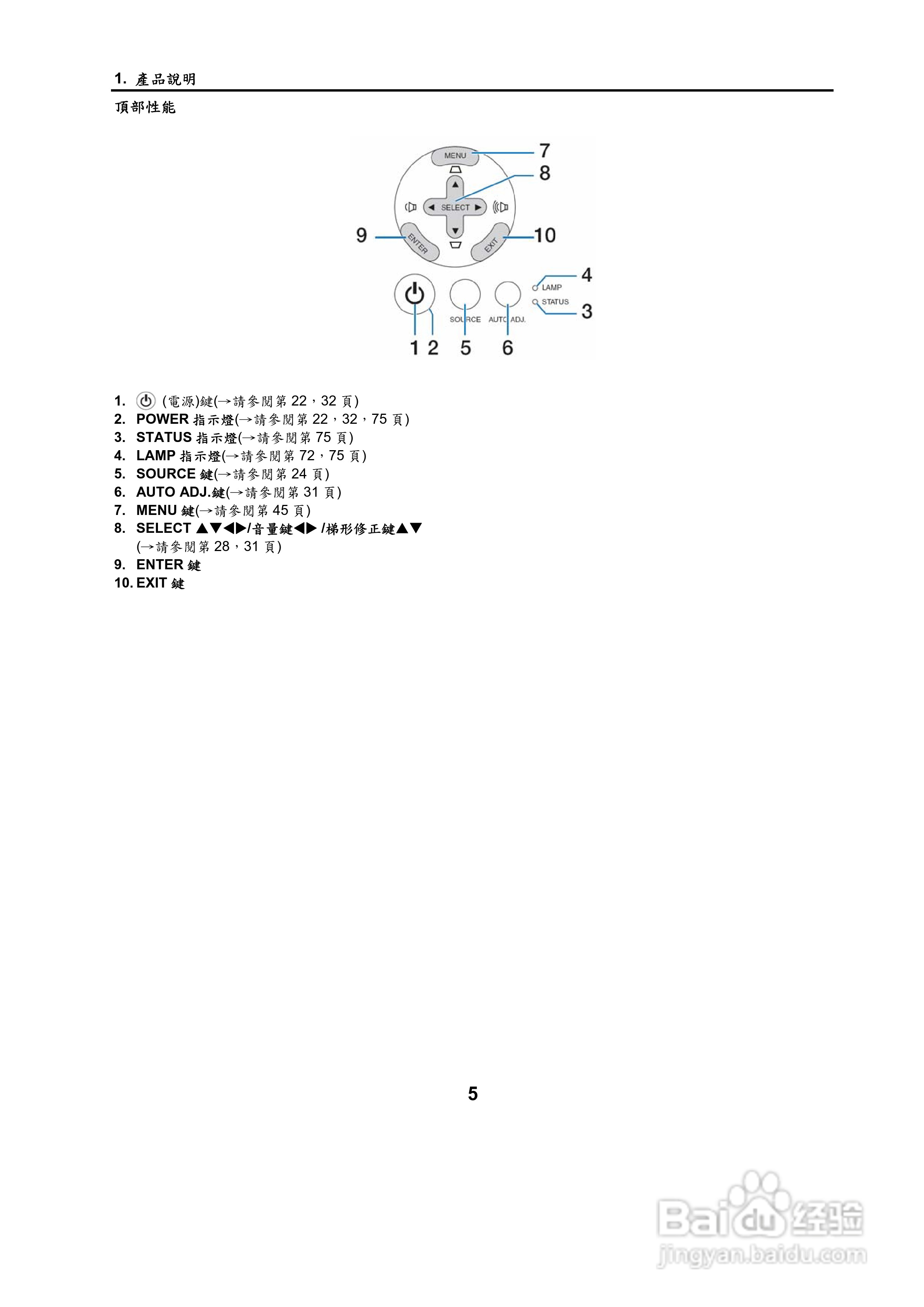 NEC NP500W投影机用户手册:[2]
