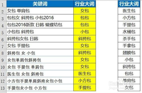 网站关键字的规划与落实