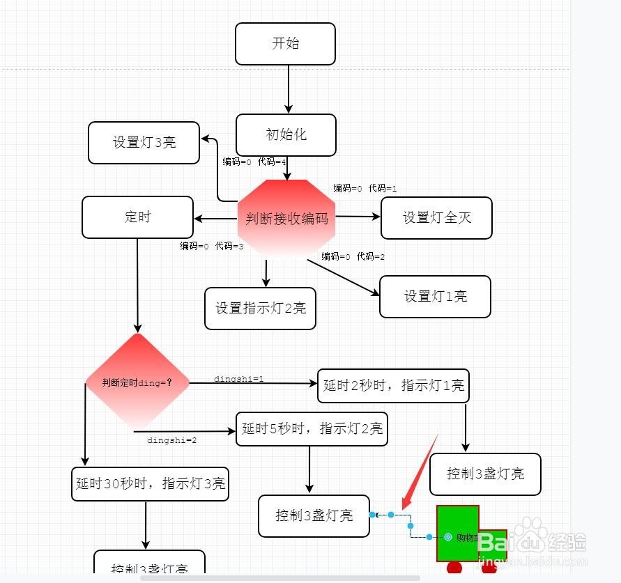 免费流程图在线制作
