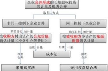如何确定股权