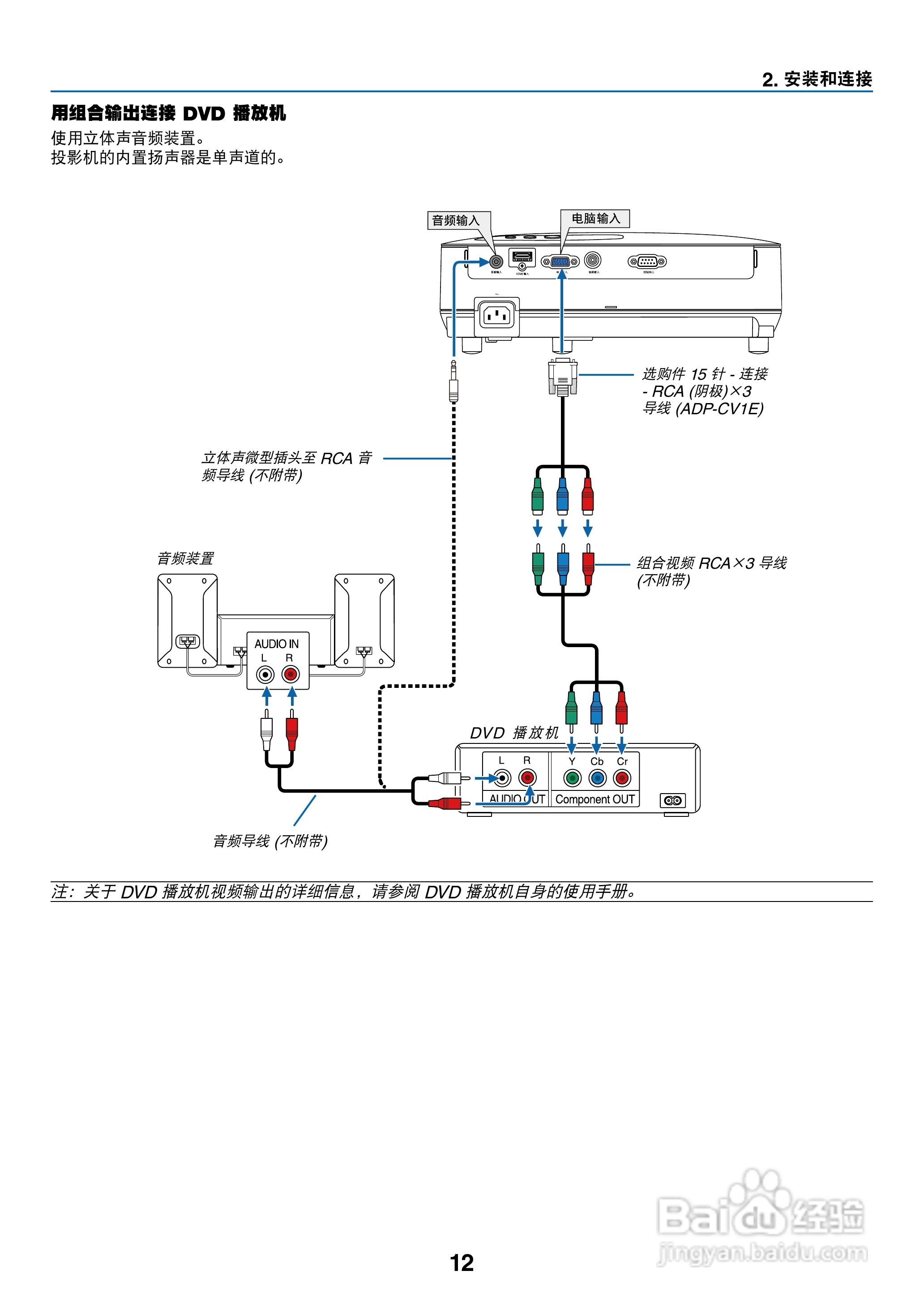 日电NP-V280+投影机说明书:[3]