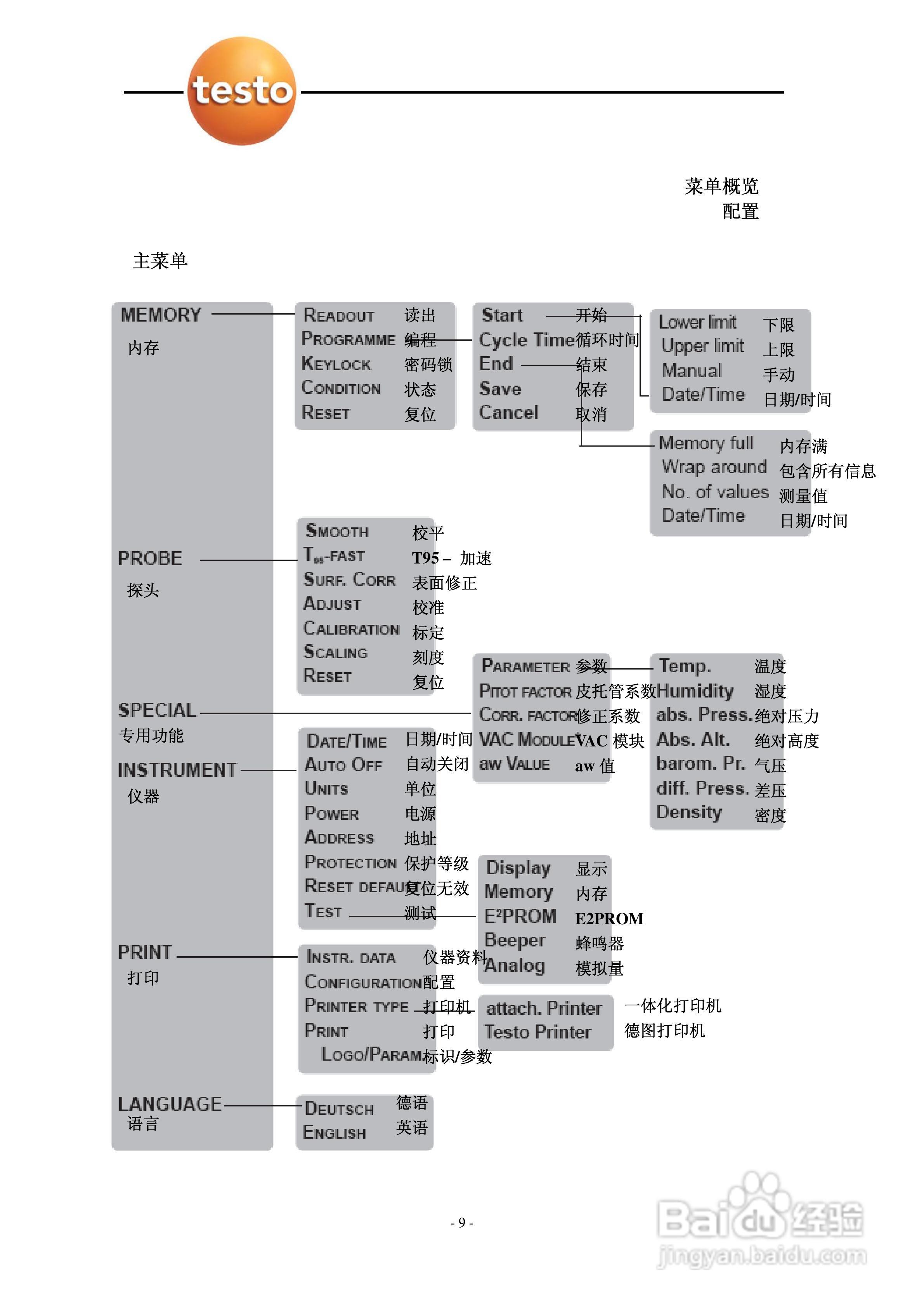 德图testo 950多功能测量仪使用说明书:[1]