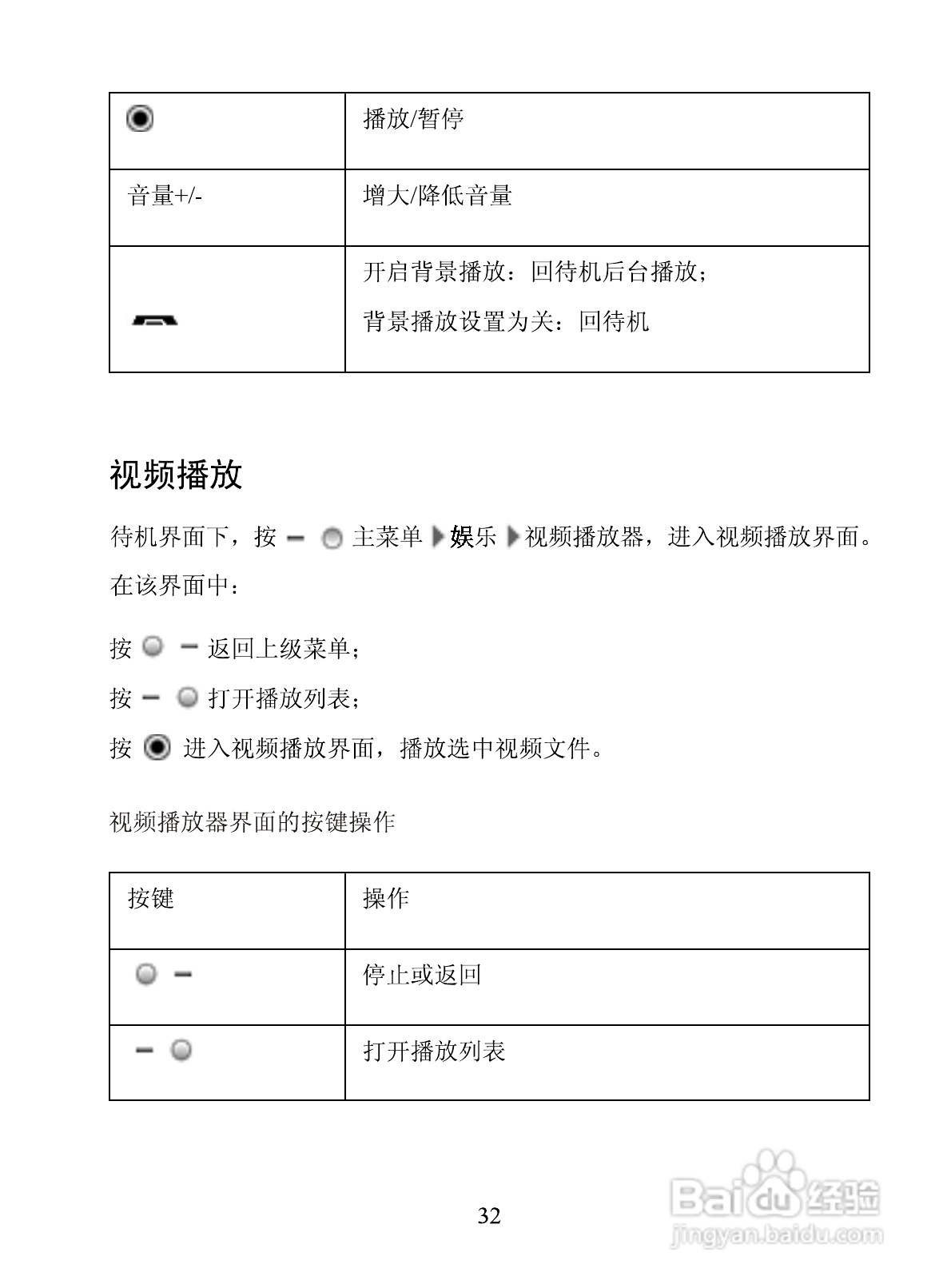 海信E6手机使用说明书:[4]