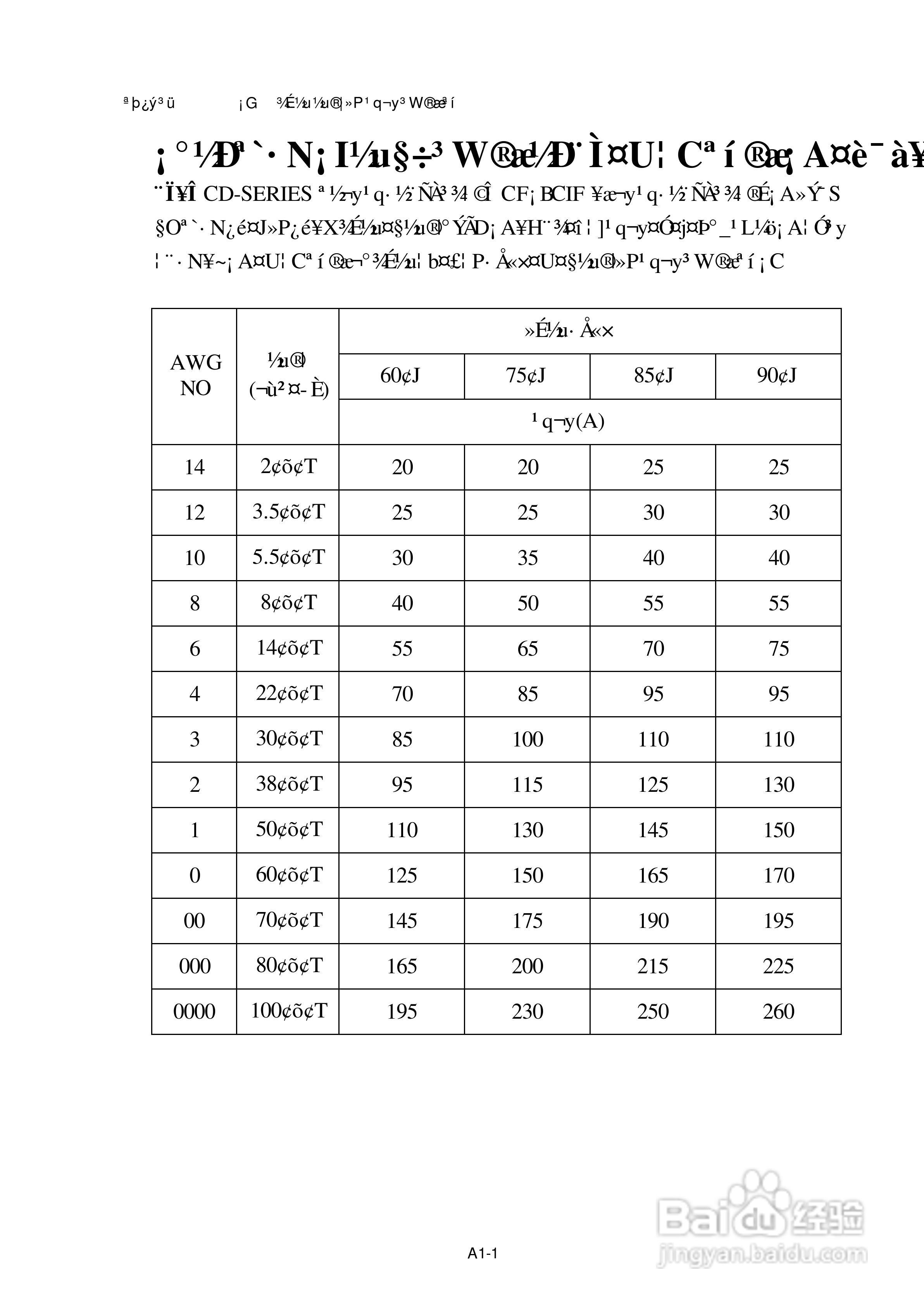 CIF系列交流电源供应器操作手册:[3]