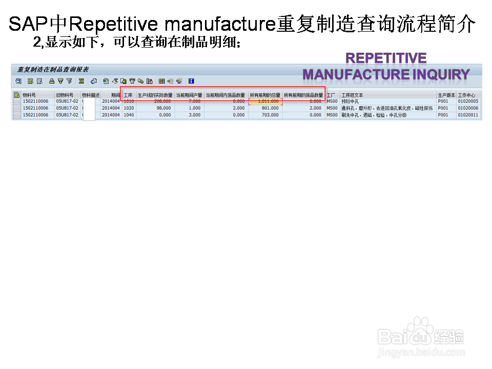 SAP中Repetitive manufacture重复制造查询流程
