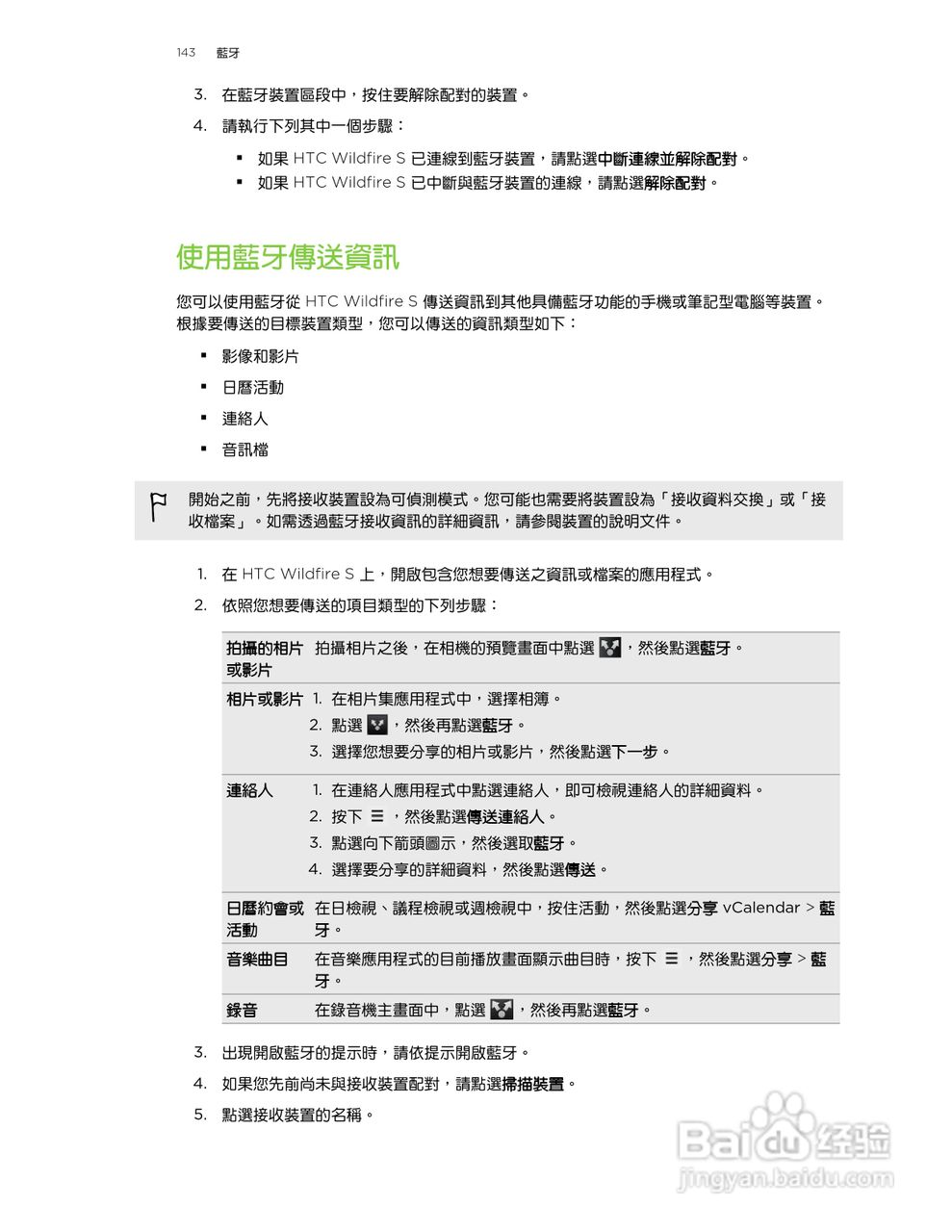 多普达 HTC Wildfire S A515c手机使用说明书:[15]