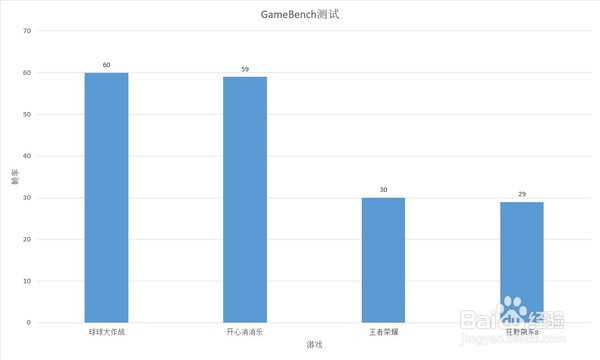 主打拍照的OPPO R9s有多牛