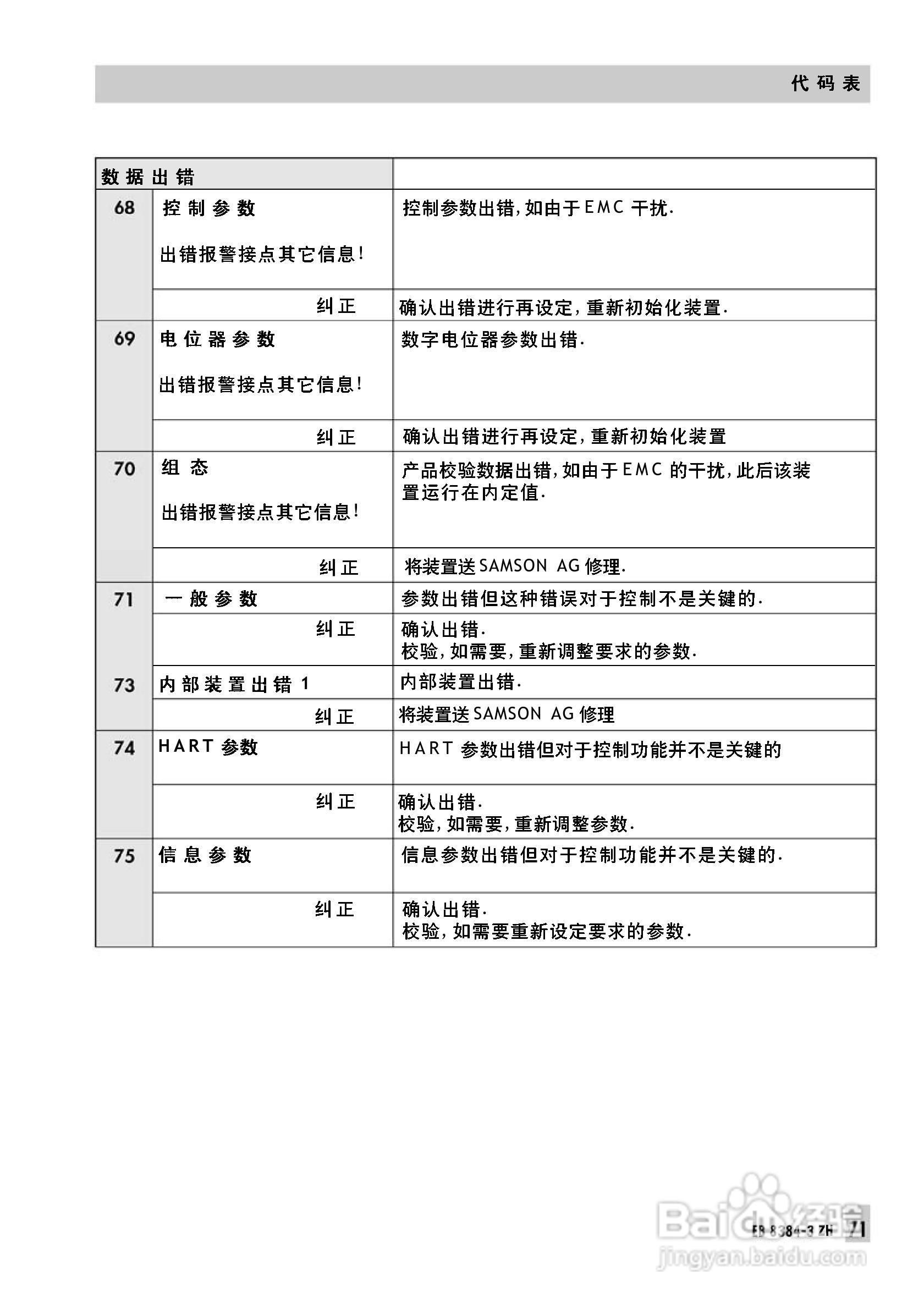 Samson 3730型阀门定位器中文安装维修手册:[8]