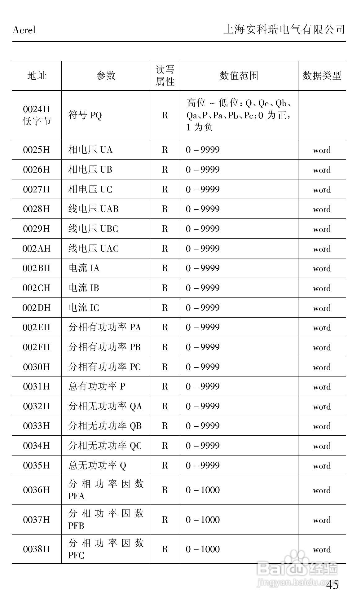安科瑞ACRXXXE/EX/EFK系列网络/测控电力仪表安装使用:[5]