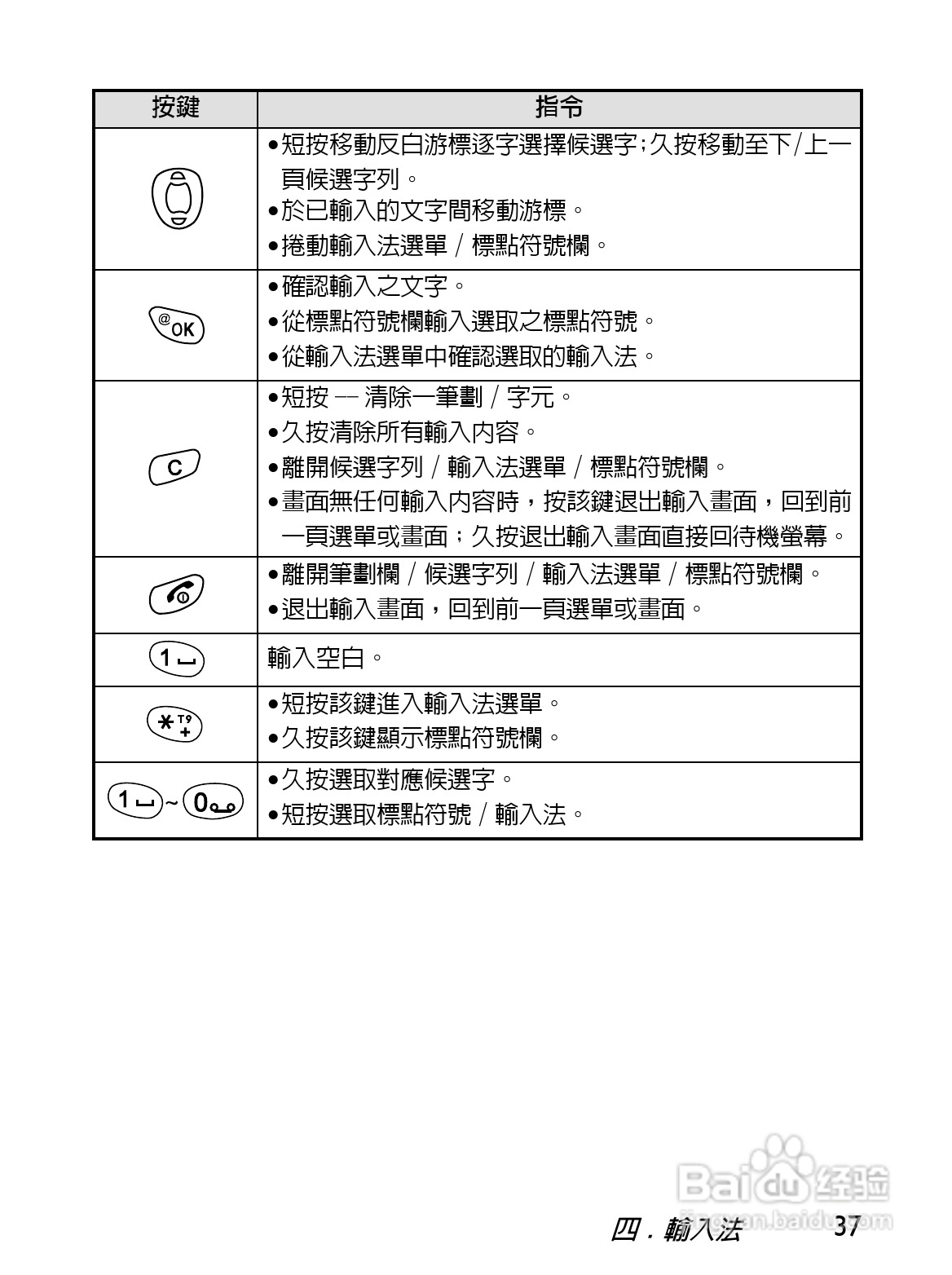 BenQ-Siemens S620i手机使用说明书:[6]