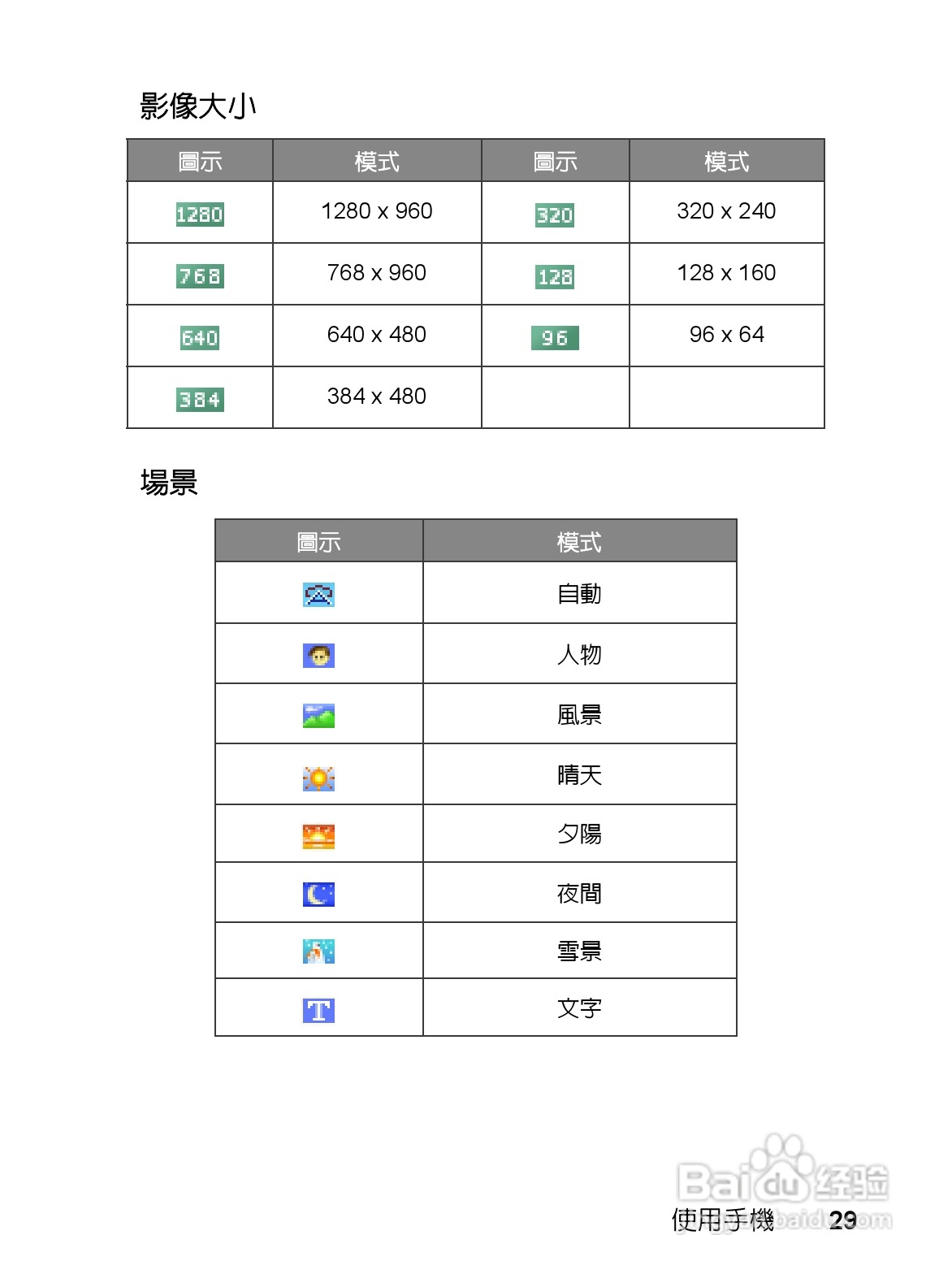 明基EF61手机使用说明书:[5]