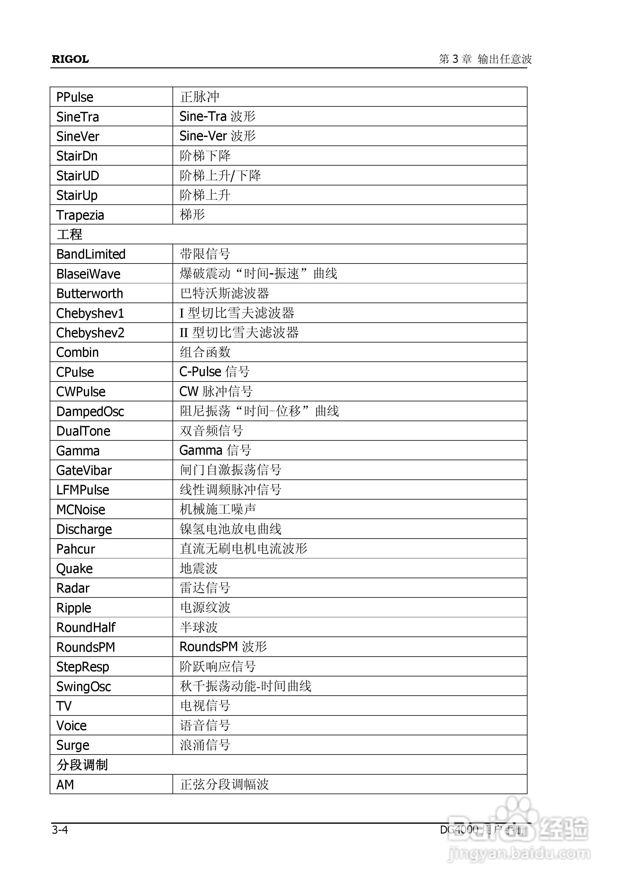 普源DG4162函数/任意波形发生器使用说明书:[8]
