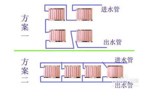 顶楼暖气不热怎么解决