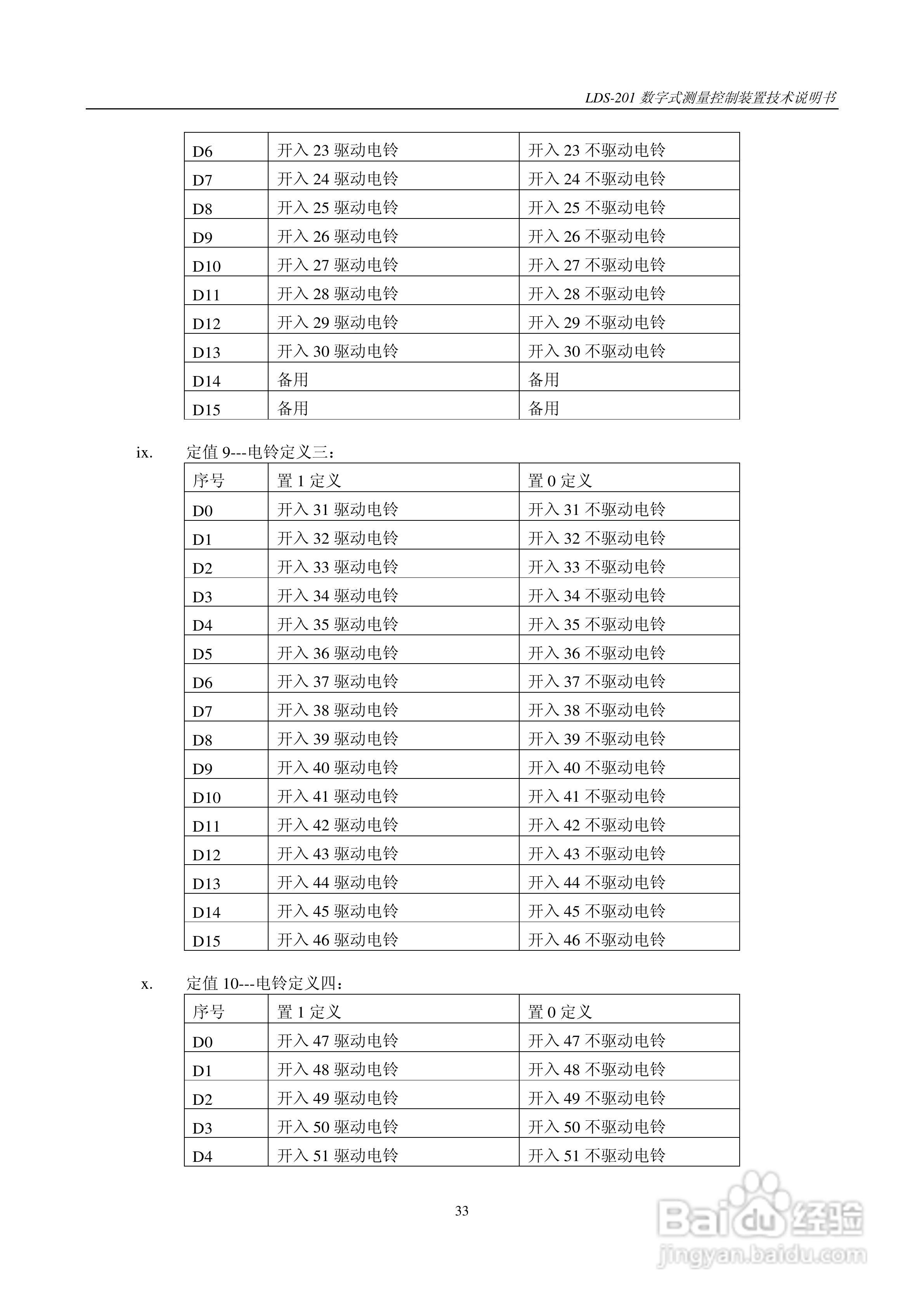 LDS-201 数字式测量控制装置说明书:[4]