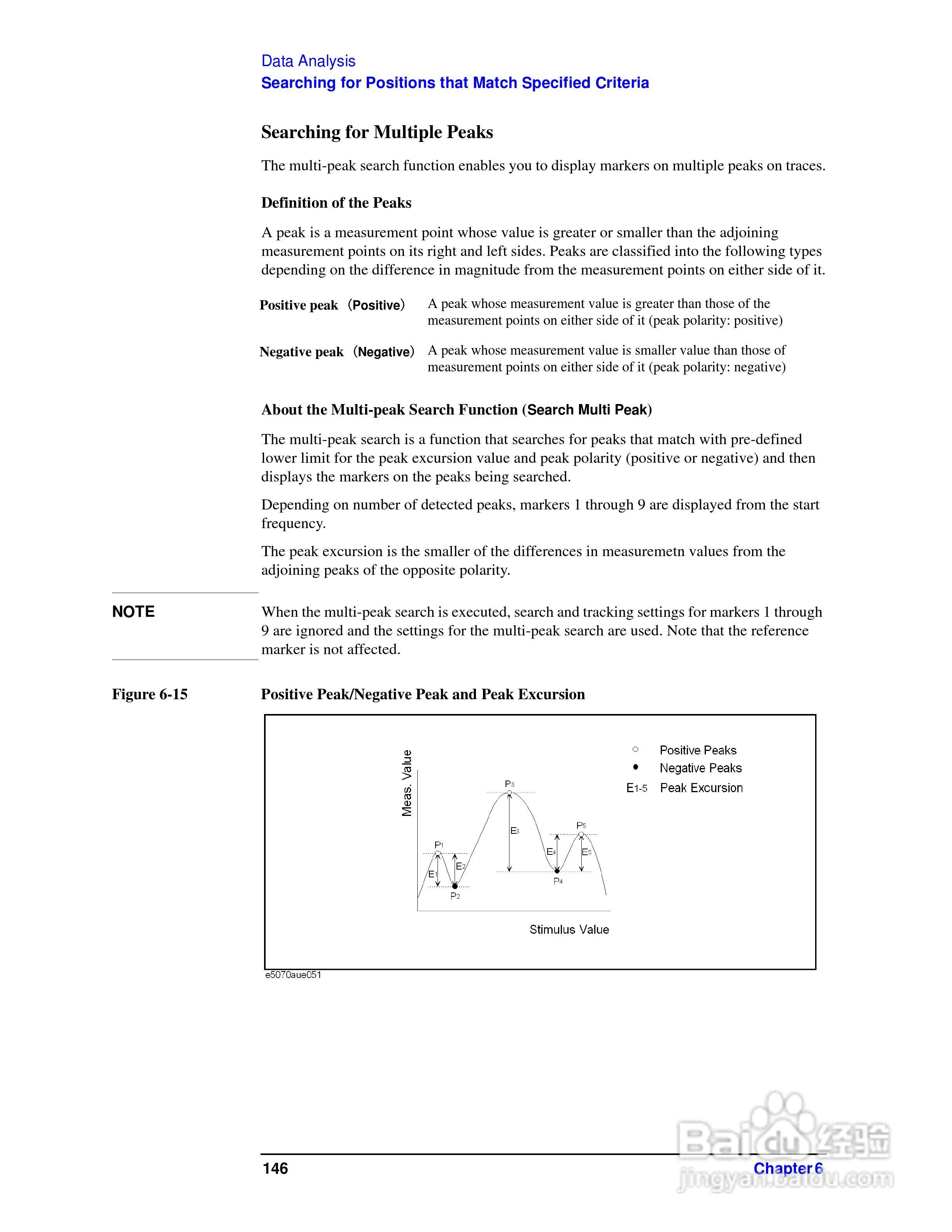 E5061A网路分析仪操作手册:[16]